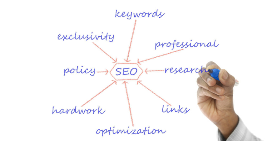 Website SEO strategy